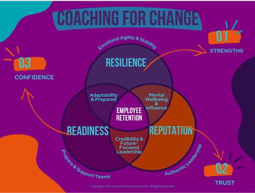 Coaching